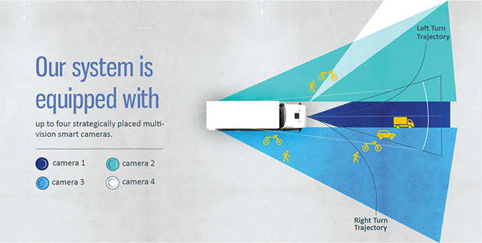 Camera-Detection-Range Camera-Detection-Range